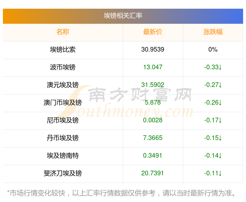 南非货币汇率(南非货币汇率是多少) 南非货币汇率(南非货币汇率是多少)