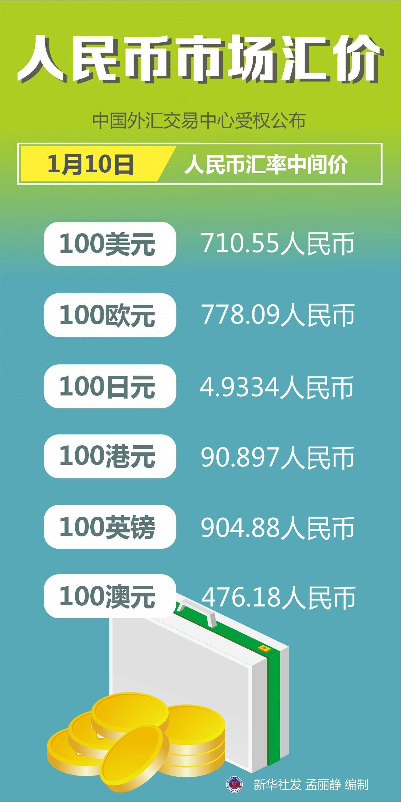 计价货币(计价货币英语怎么说) 计价货币(计价货币英语怎么说)