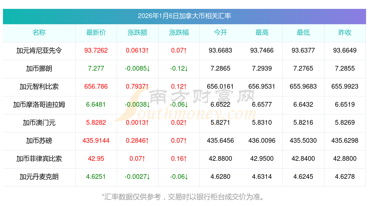 加拿大货币汇率(加拿大货币汇率人民币)