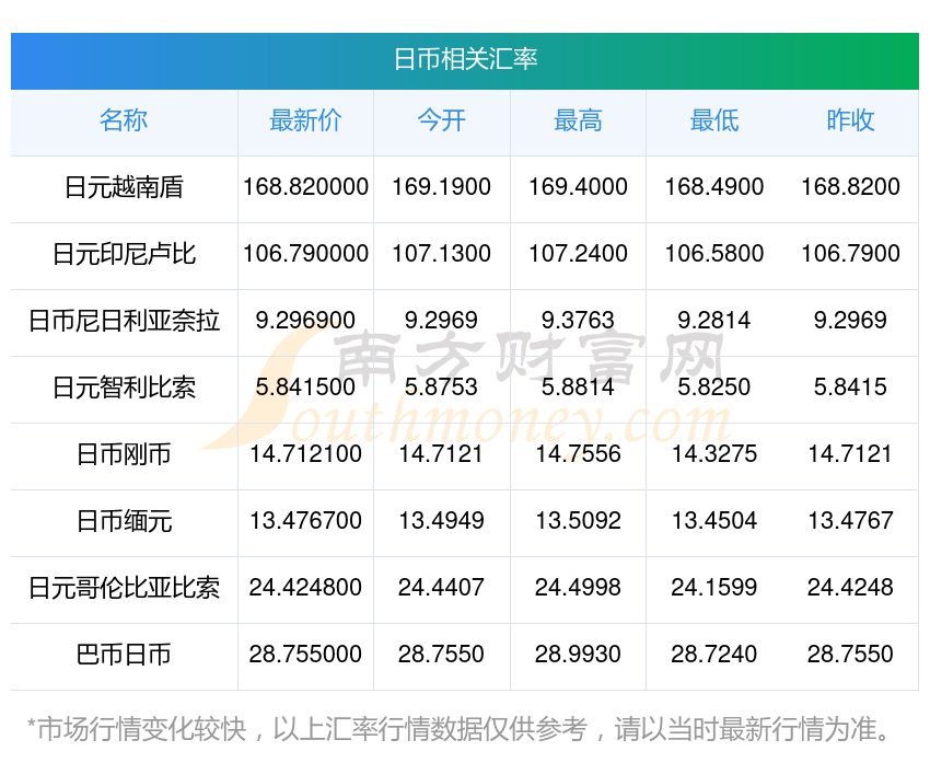 南非货币汇率(南非货币的汇率)