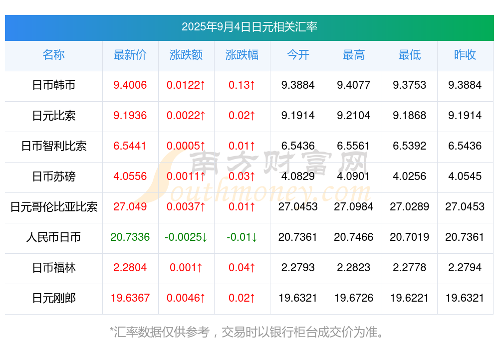 加拿大货币汇率(加拿大币实时汇率)