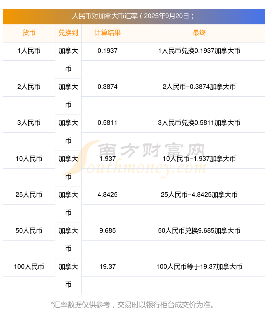 加拿大货币汇率(加拿大币实时汇率) 加拿大货币汇率(加拿大币实时汇率)