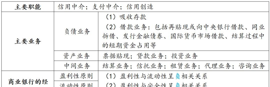 货币职能有哪些(货币有哪些职能,基本职能是什么)