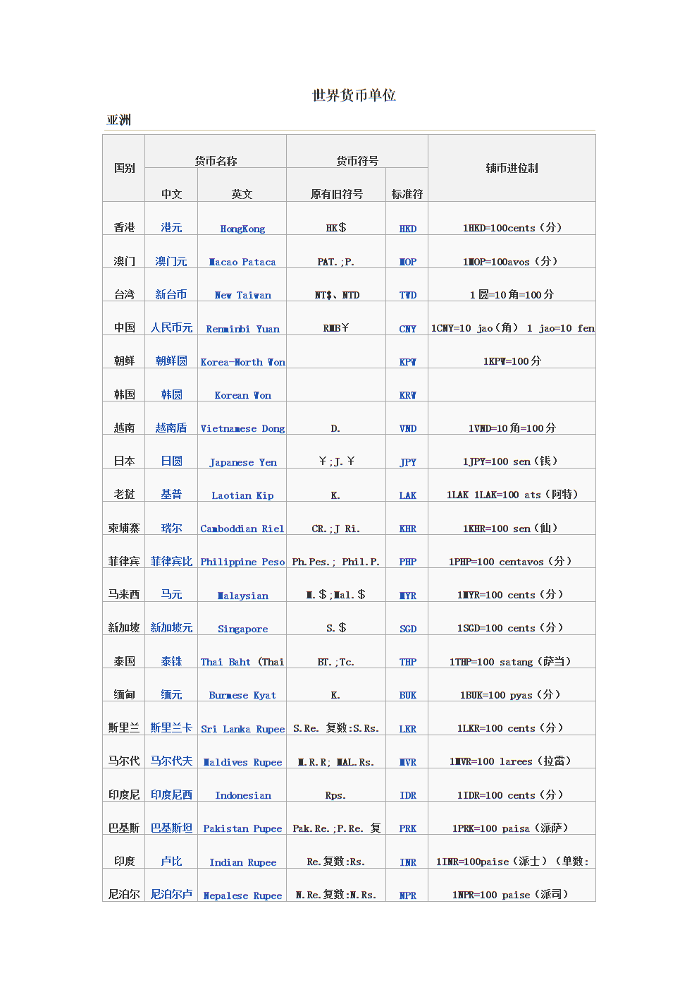 货币单位换算(货币单位换算表大全)