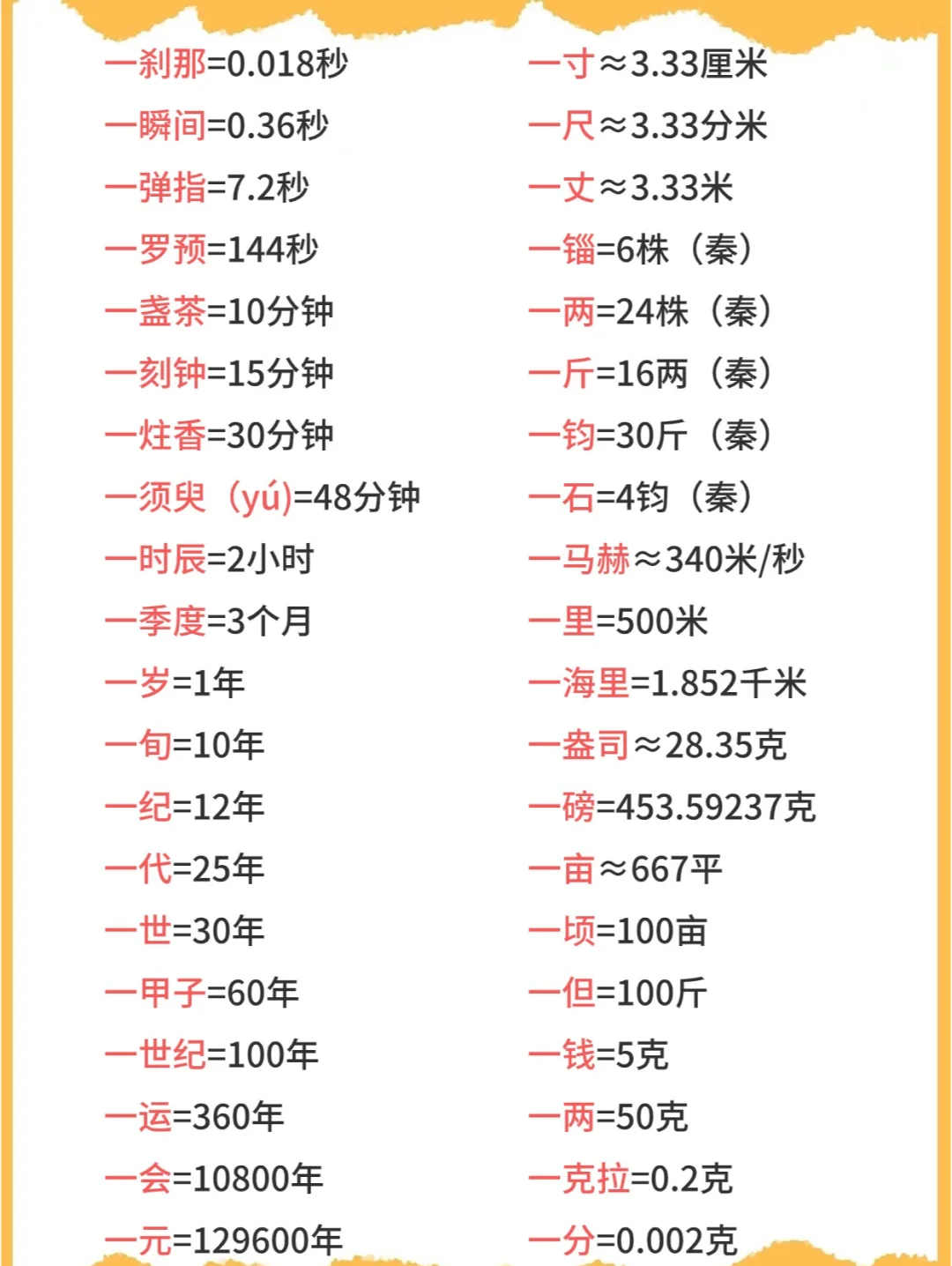 货币单位换算(货币单位换算公式大全)