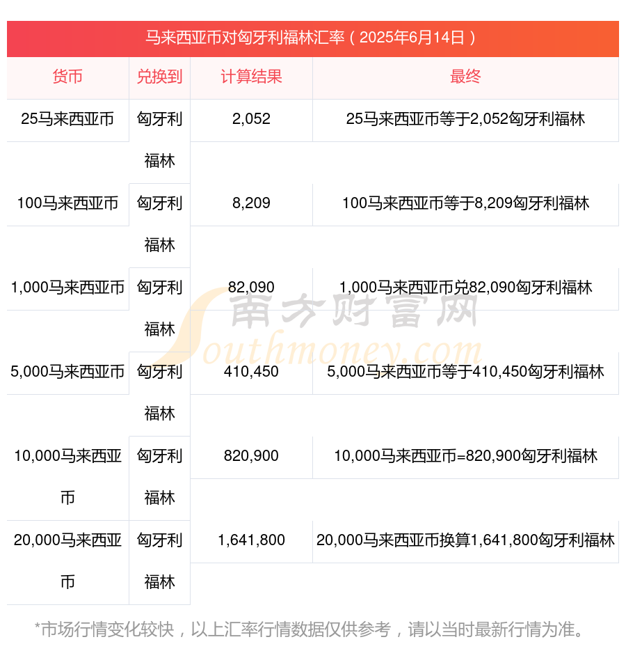 货币单位换算(货币单位换算表大全) 货币单位换算(货币单位换算表大全)