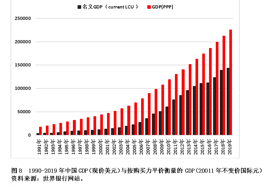 中国货币总量(中国货币总量260多万亿) 中国货币总量(中国货币总量260多万亿)