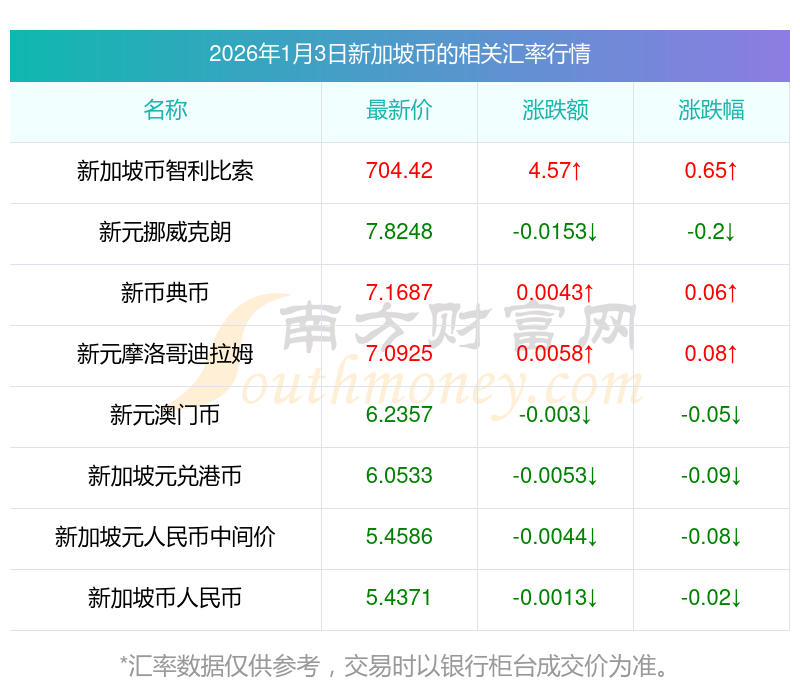 新加坡货币汇率(新加坡货币汇率走势图) 新加坡货币汇率(新加坡货币汇率走势图)