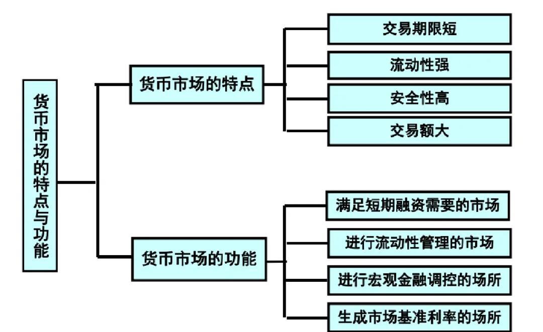 货币政策中介目标(货币政策中介目标包括哪些)