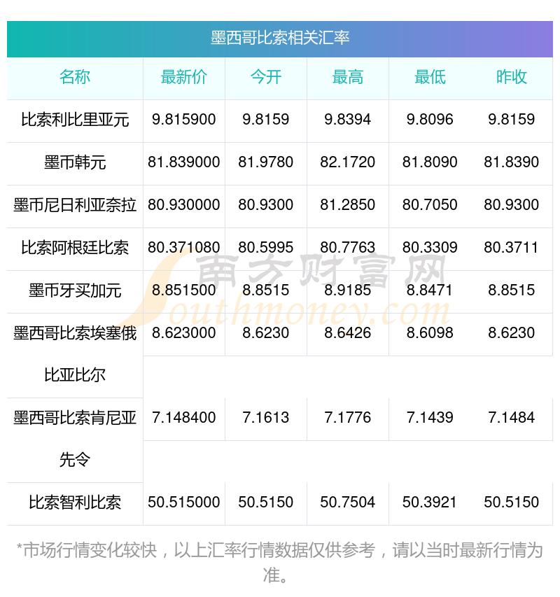 南非货币汇率(南非货币汇率对美元)