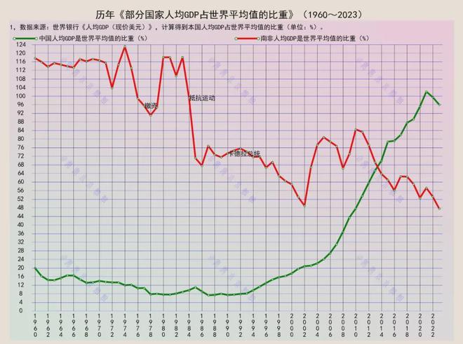 南非货币汇率(南非货币汇率对美元) 南非货币汇率(南非货币汇率对美元)
