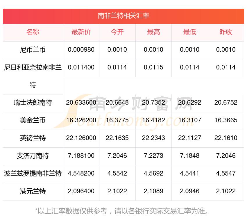 南非货币汇率(南非rand汇率)
