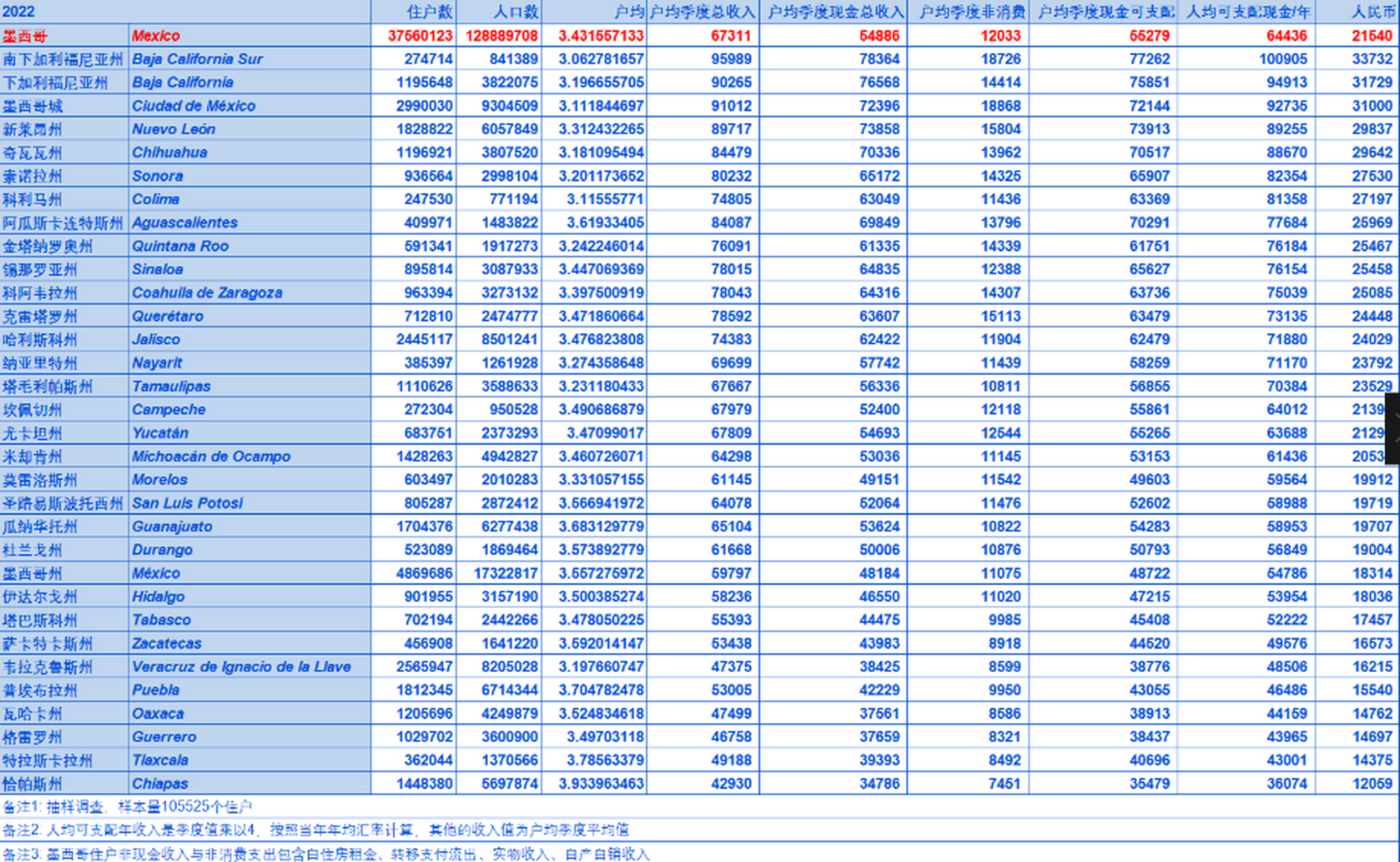 墨西哥货币汇率(墨西哥货币汇率对美金)
