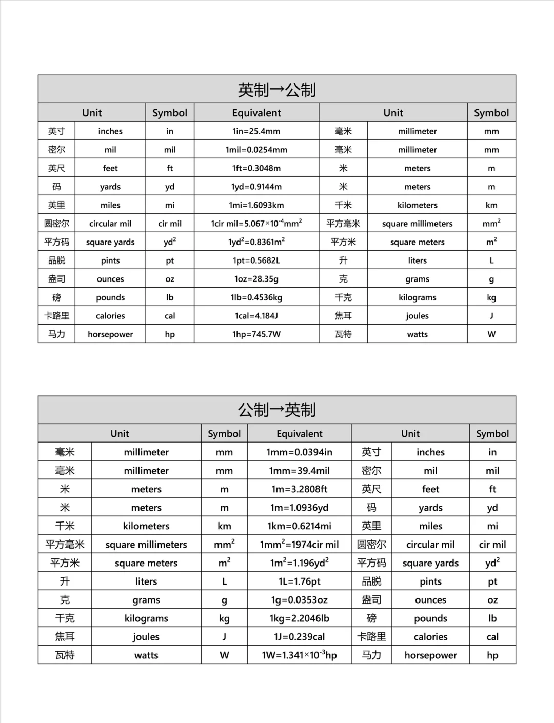 英国货币单位(英国货币单位从小到大)