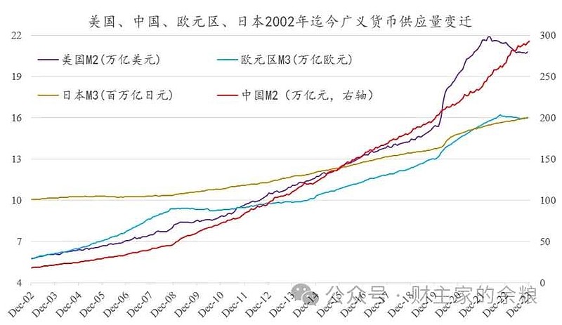 中国货币总量(中国货币总量排名)