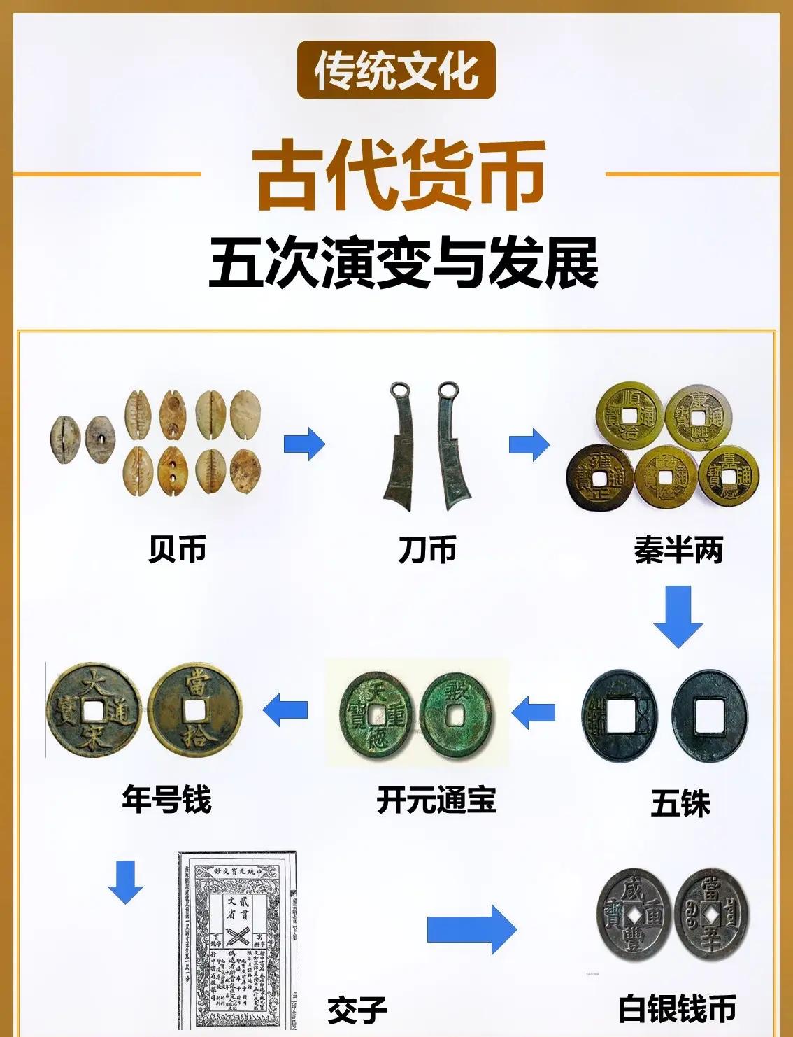 中国货币总量(中国货币总量排名)