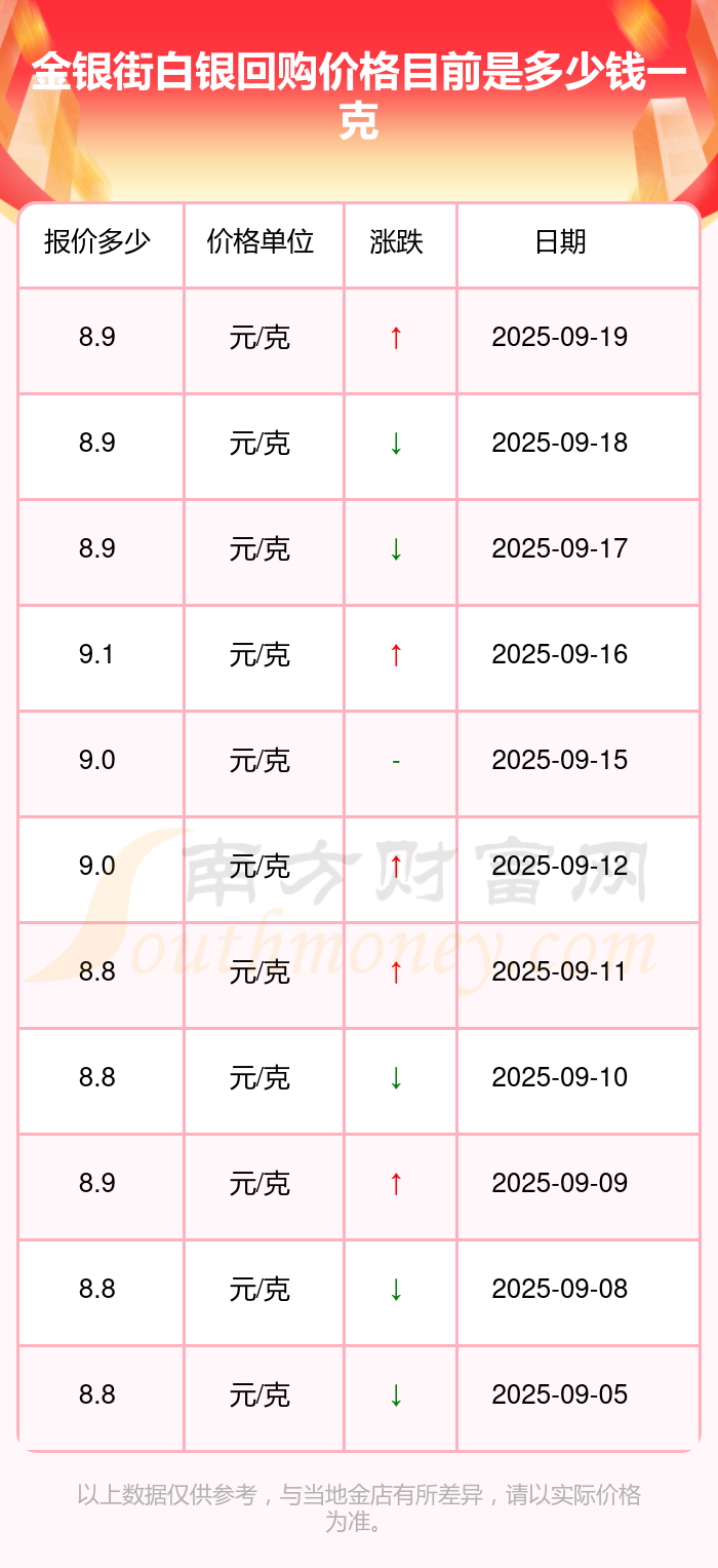 现货白银交易(现货白银交易时间是几点)
