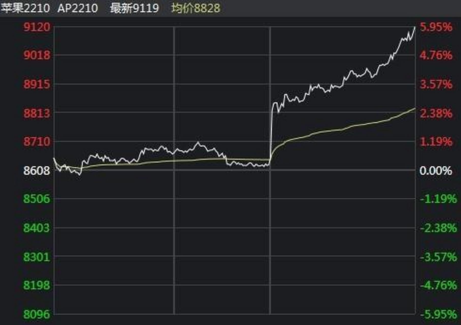 现货交割(现货交割库) 现货交割(现货交割库)