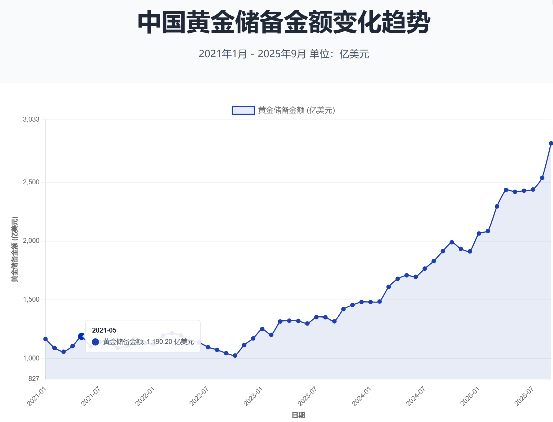 现货黄金金价(现货黄金金价走势图)