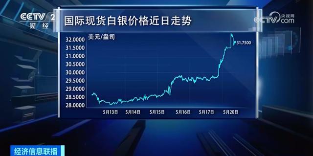 金融现货(金融现货市场)