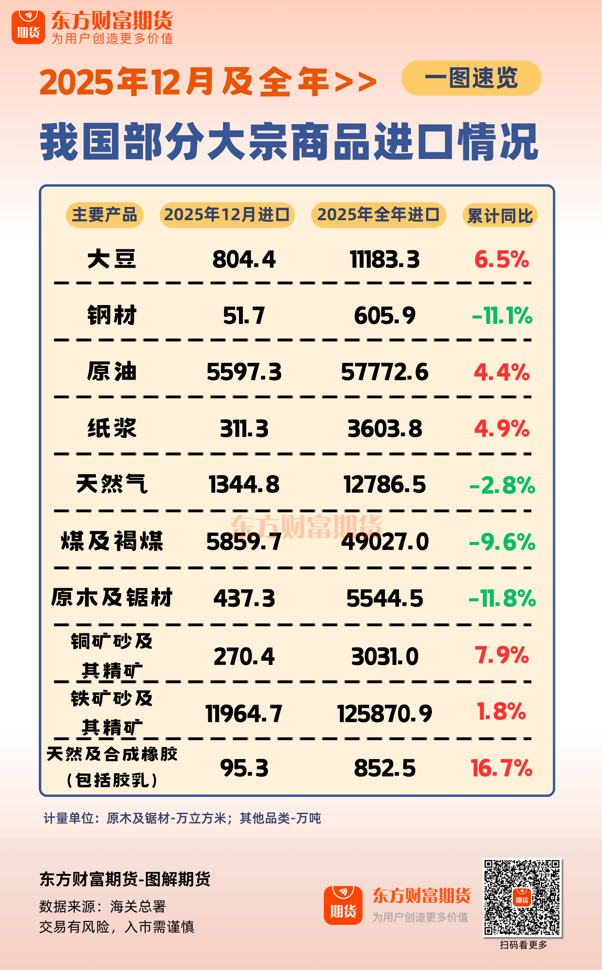 期货现货区别(期货和现货有啥区别)