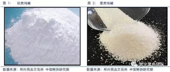 期货现货区别(期货和现货有啥区别) 期货现货区别(期货和现货有啥区别)