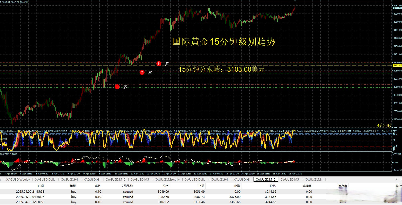 现货原油交易(现货原油交易平台哪个是正规的) 现货原油交易(现货原油交易平台哪个是正规的)