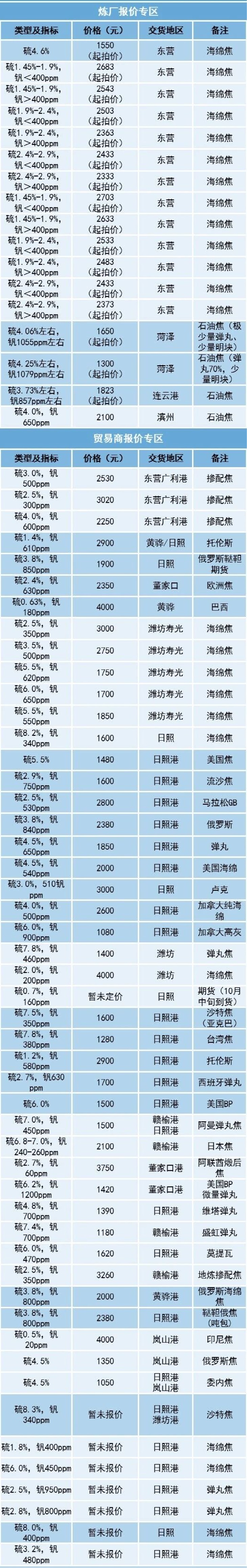 现货指数(现货指数交易)