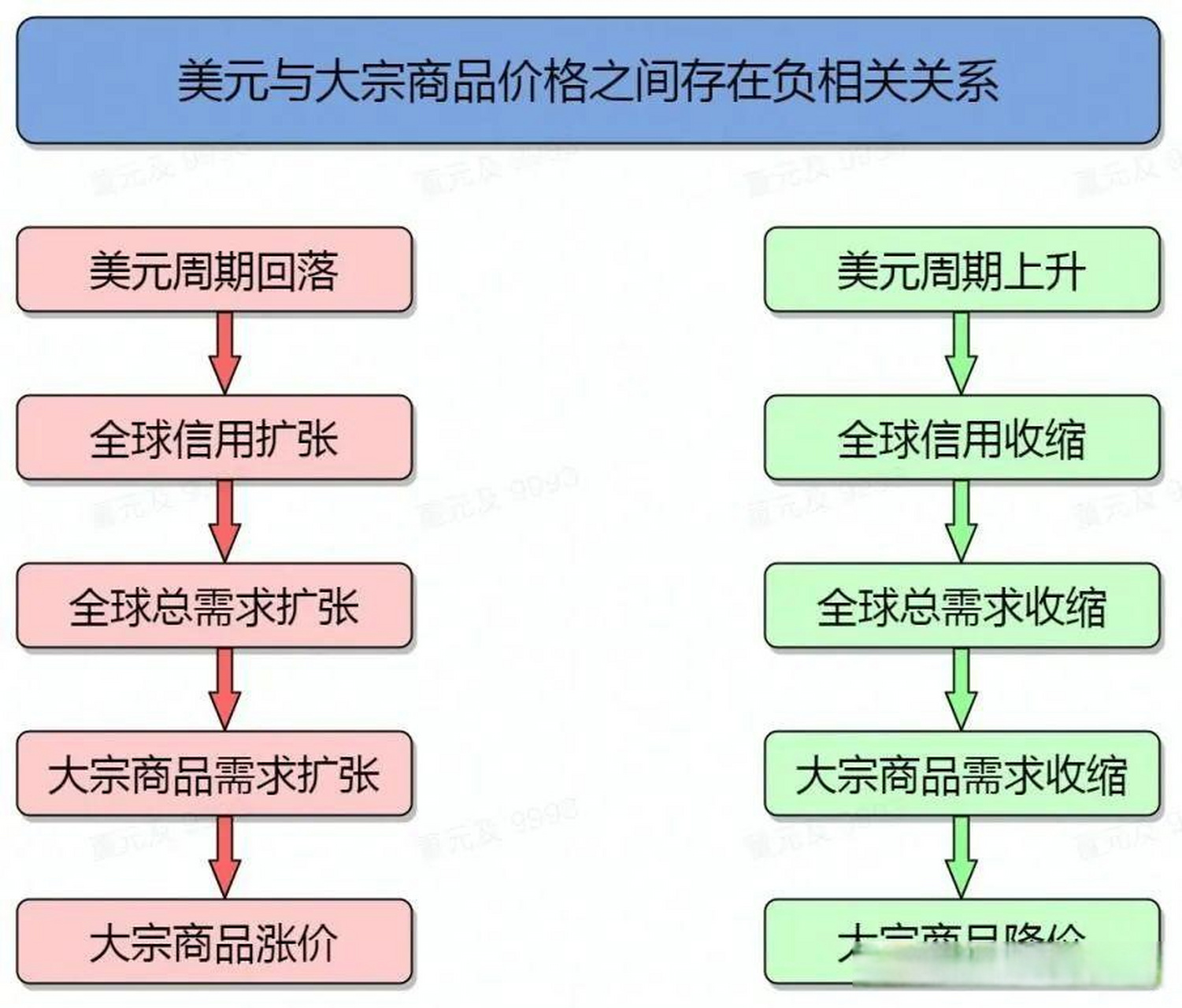 现货大宗(现货大宗商品价格走势)