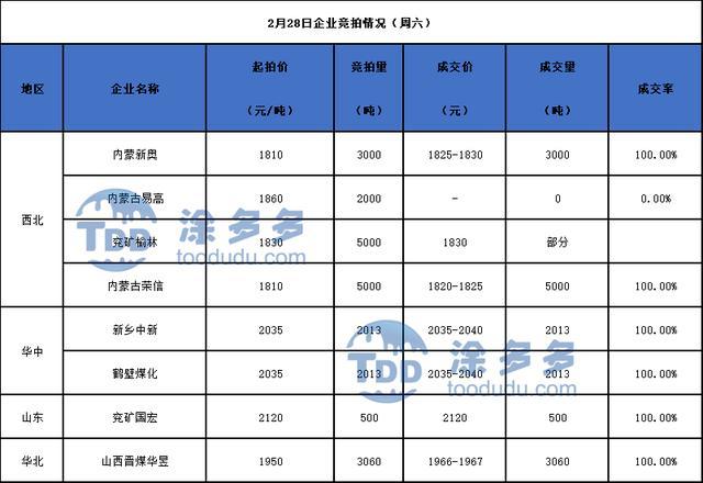 甲醇现货(甲醇现货网)