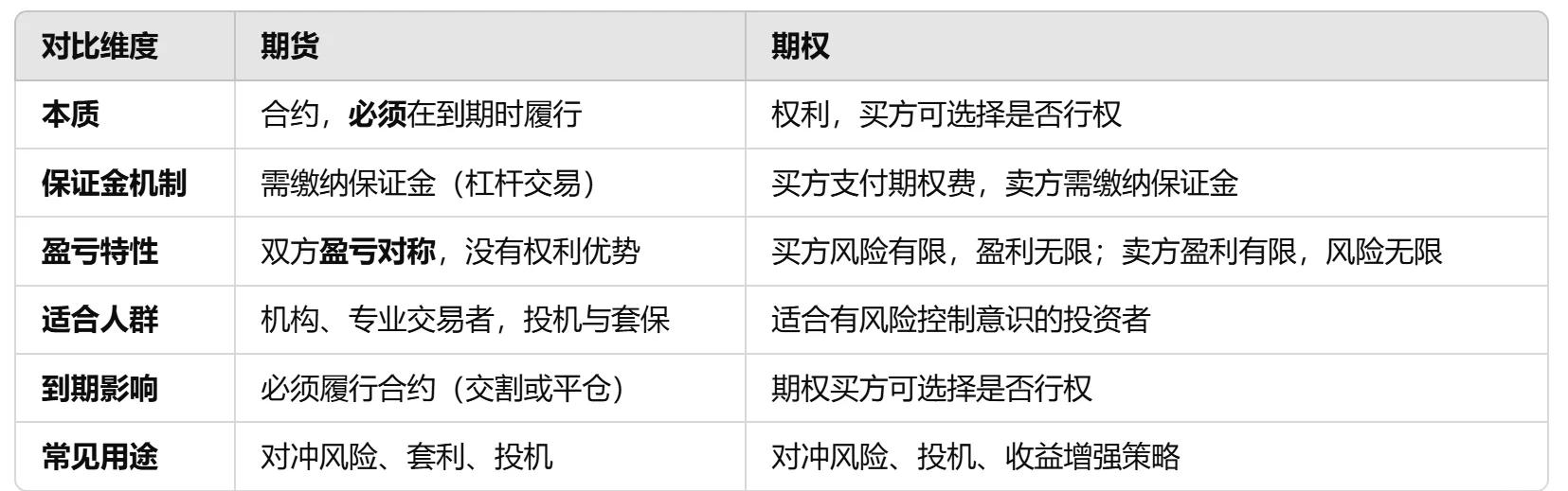 现货期权(现货期权凭证)