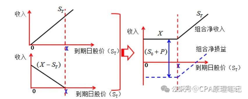 现货期权(现货期权凭证)