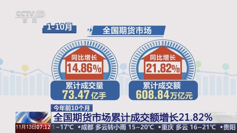 期货现货交易(期货现货交易平台有哪些)