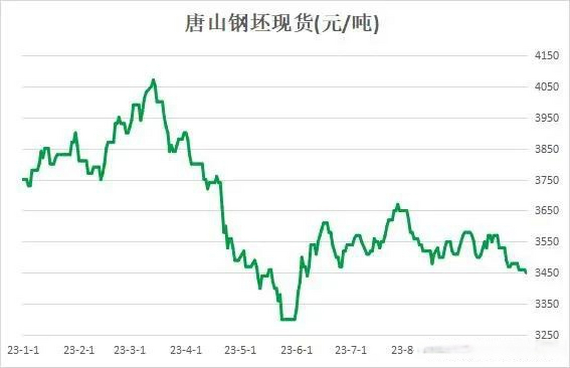 现货外盘(现货外盘和内盘的区别)