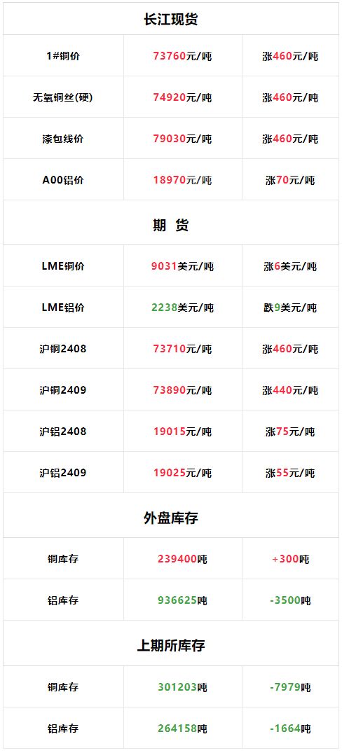 铝现货价格(电解铝现货价格)