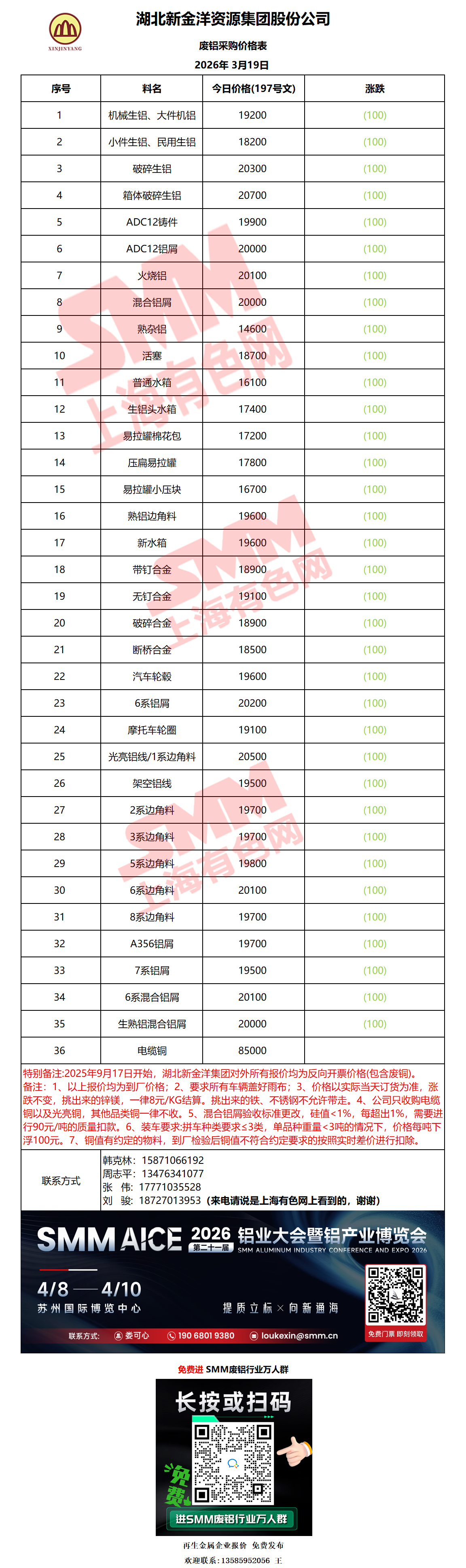 铝现货价格(电解铝现货价格) 铝现货价格(电解铝现货价格)