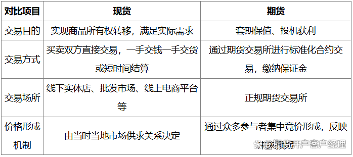 现货期货的区别(现货和期货的区别在哪)