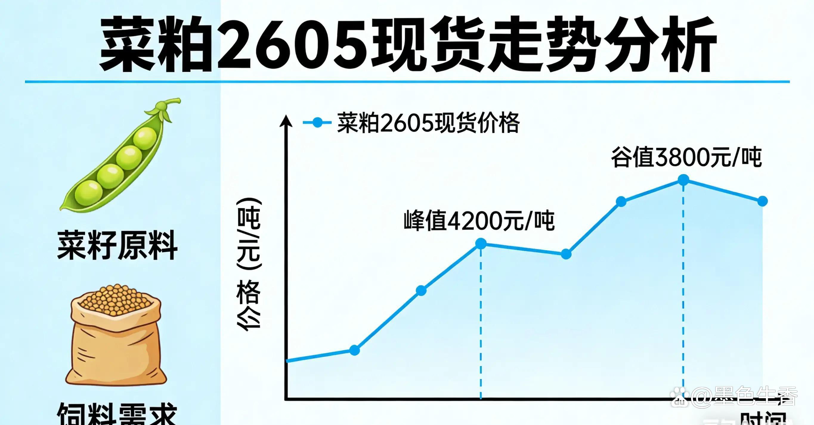菜粕现货(菜粕现货实时价格行情)