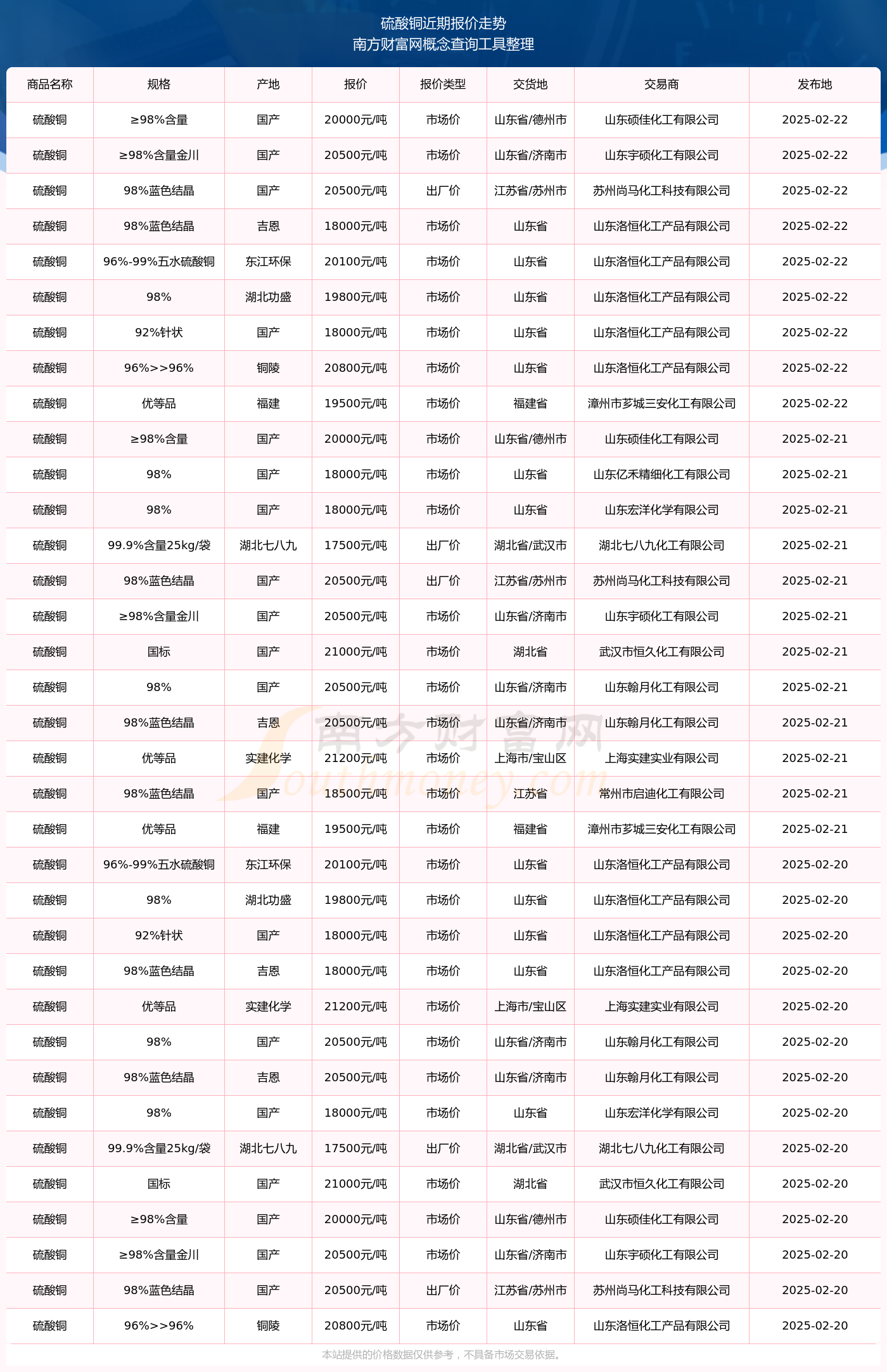 现货铜价格(今天长江现货铜价格)