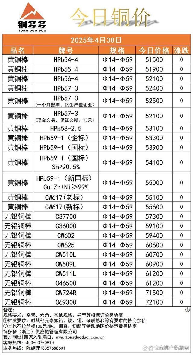 长江现货铜价(长江现货铜价行情长江有色金属网)