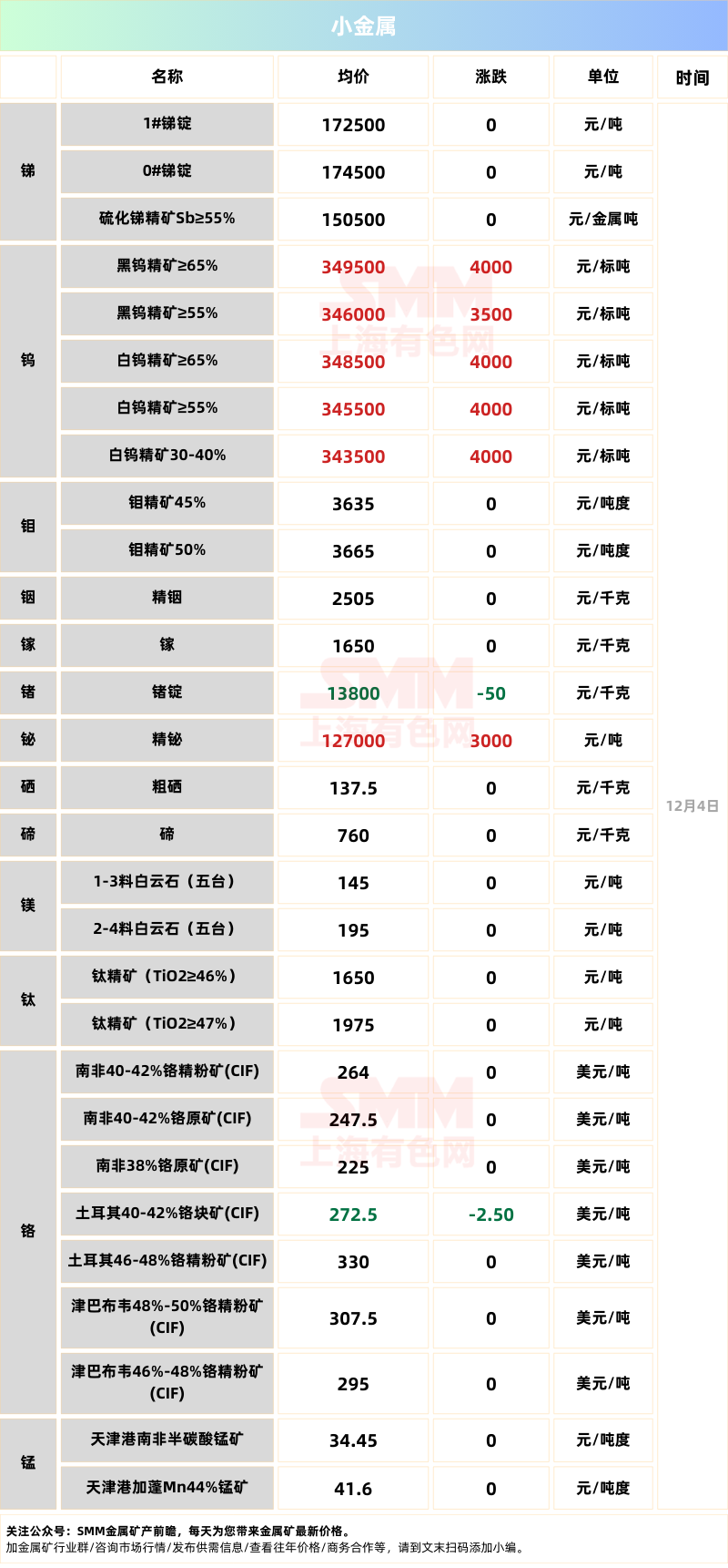 现货铜价格(今天长江现货铜价格) 现货铜价格(今天长江现货铜价格)